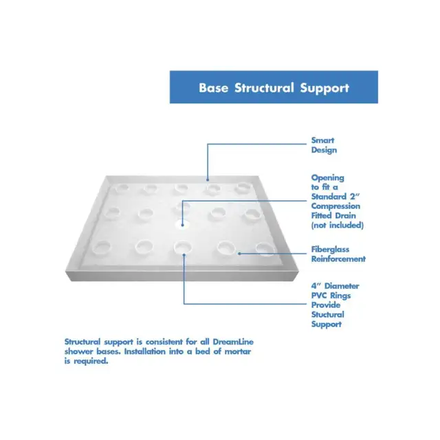New / Open Box - SlimLine 32x42 Alcove Shower Base in Bathwares in Oakville / Halton Region - Image 4