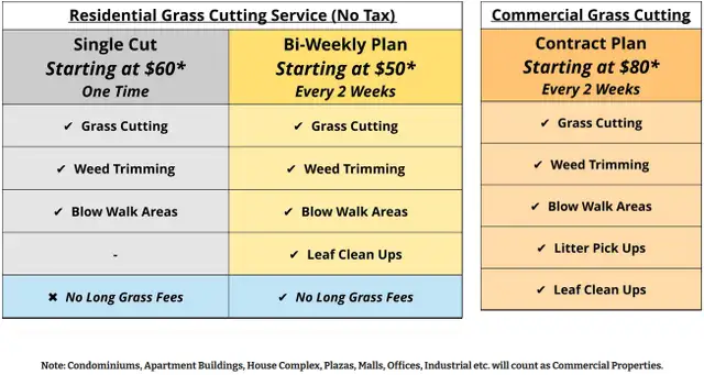 Sabai Lawn Care - Residential & Commercial (The Brand of Smiles)62863231135874121