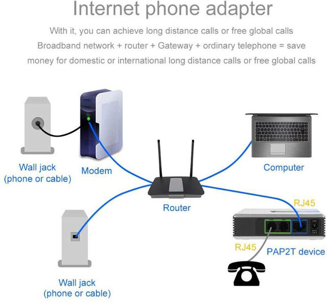 Linksys PAP2T - Phone 2 Ports Adapter with SIP dans Appareils électroniques  à Ouest de l’Île - Image 4