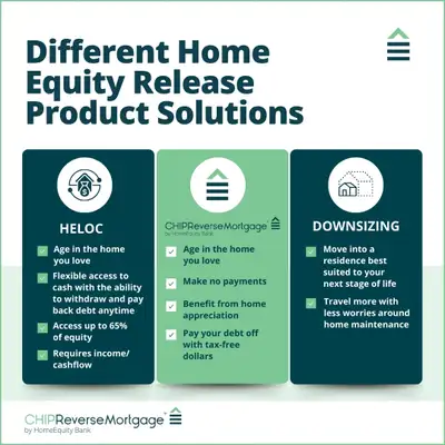 ✅ CHIP Reverse Mortgages Available - NO Income Required ✅, View more