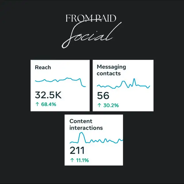 YYC Marketing; Digital Marketing, Social Media , SEO & More!63782602475139124