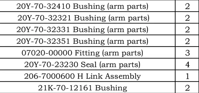 excavator bucket assembly parts in Heavy Equipment Parts & Accessories in Whitehorse - Image 3
