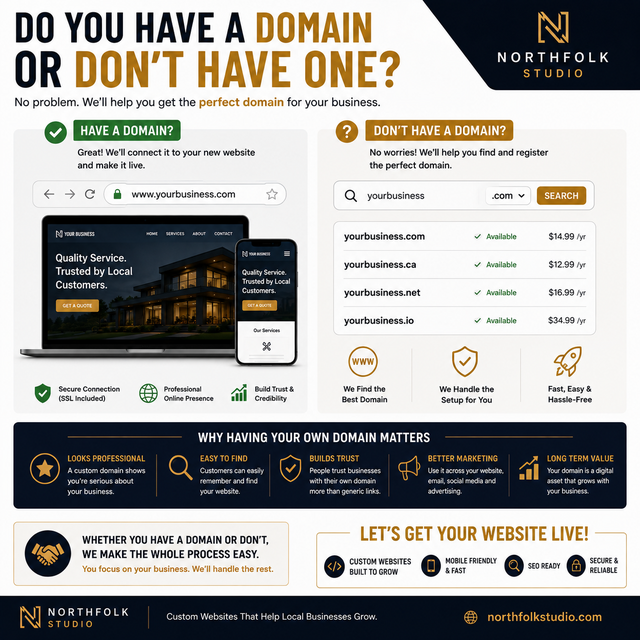 Custom Website Design for Small Businesses – $150