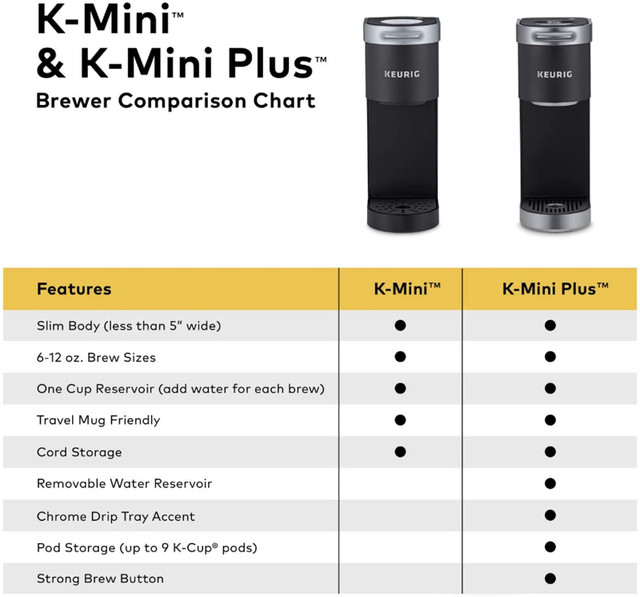Keurig K-Mini Plus Single Serve K-Cup Pod Coffee Maker in Coffee Makers in Burnaby/New Westminster - Image 3