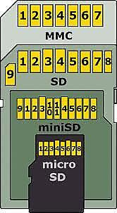 Carte Micro sd et/ou microsd neuve. dans Cartes-mémoires et clés USB  à Ville de Montréal - Image 3