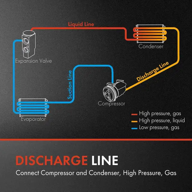 A-Premium A/C Discharge Line Hose Assembly Compatible with Volvo in Other in City of Toronto - Image 3