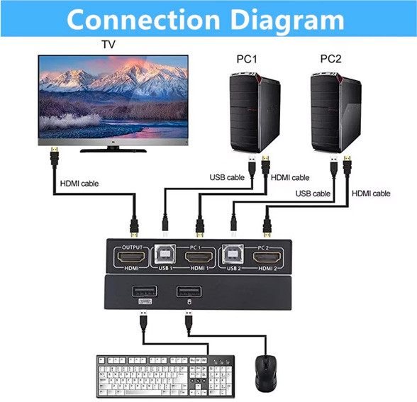 AIMOS 2-Port HDMI KVM Switch - New in Cables & Connectors in City of Toronto - Image 3