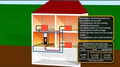 NEW WOOD COOKSTOVE WITH RADIATORS ( WITH ALL THE PARTS ) . TO HEAT YOUR HOUSE OR COTTAGE . WITH OVEN...