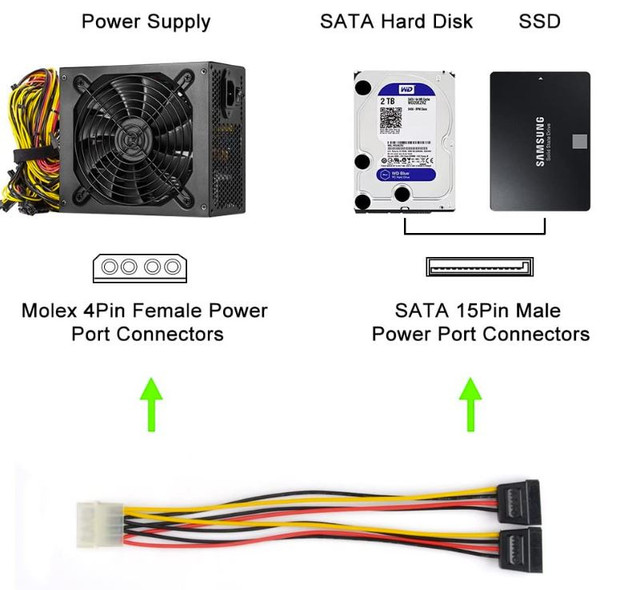 Molex to SATA Power Adapter, (3 Pack) 4 Pin Molex (LP4) to Dual dans Câbles et connecteurs  à Laval/Rive Nord - Image 3