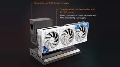 PELADN S-2 OCuLink GPU Dock, View more