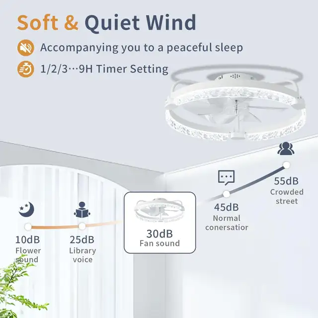 LANMEL 20" Low-Profile Ceiling Fan with LED Light & Remote, 7-Bl in Indoor Lighting & Fans in Mississauga / Peel Region - Image 6