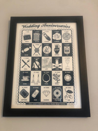 Art - Wedding Anniversary Gifts by Year Print