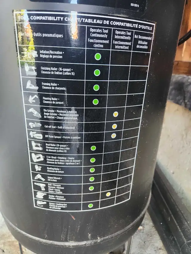 air compressor 15 gallons in Power Tools in Oshawa / Durham Region - Image 7