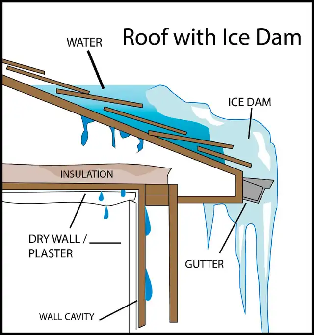 Roof Repair Replacement Experts63005663913857123