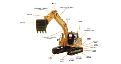 Excavator training in $1499. Crash course available!, View more