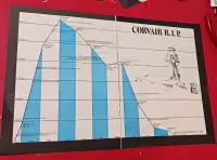 CORVAIR R.I.P. RISE AND FALL 1969 CHART VINTAGE RETRO AUTO