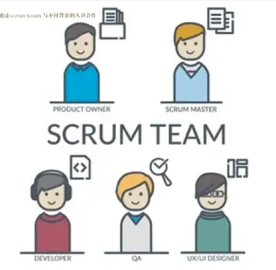 Look for tech scrum team member to practice and learn together, View more