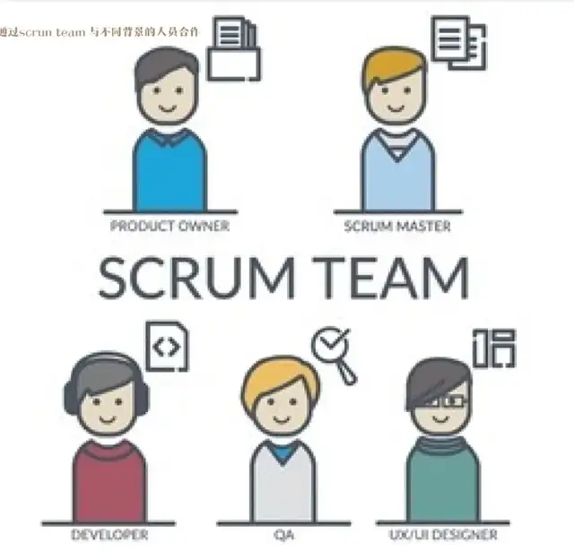 Look for tech scrum team member to practice and learn together in Activities & Groups in City of Toronto - Image 2