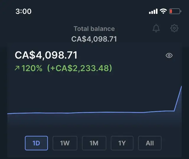 Forex Trading Classes in Toronto - Chart Analysis Training64689500631682122