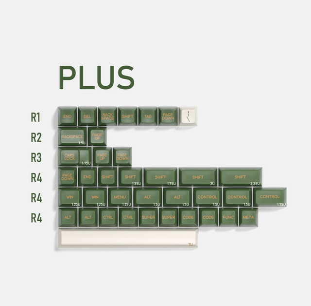 Domikey SA keycaps, Avostar basic set, numberpad and modifiers.529839417207695362