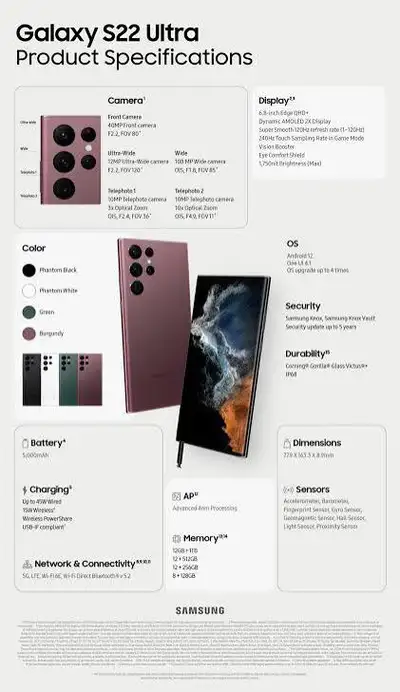 Like New S22 Ultra 128GB | Professional Grade | 12mo. Warranty, View more