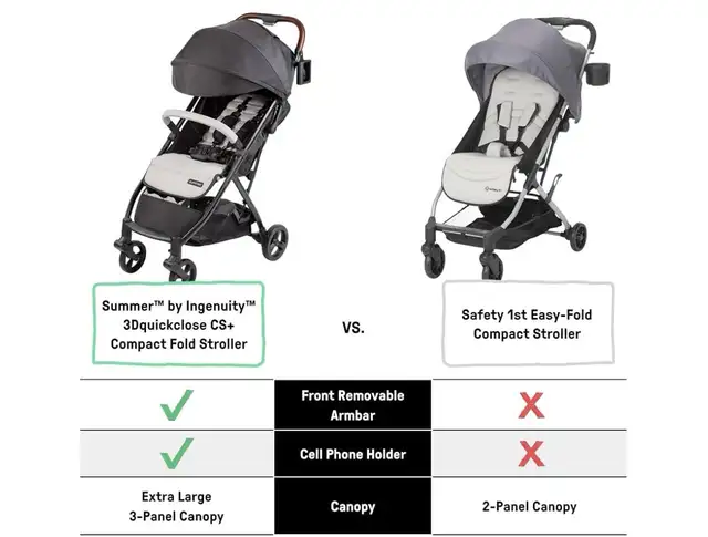 Ingenuity 3Dquickclose CS+ Stroller502205635835340804