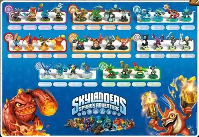 Skylanders figures from all series "Except Superchargers" all in excellent condition with collector...