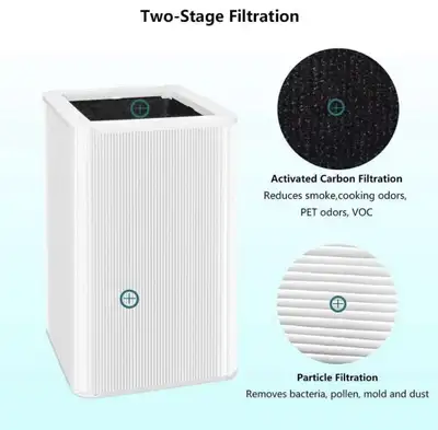 Brand new. Particle and Carbon Allergens Remover, Captures Bacteria, Odors, Smoke, Dust 121 replacem...