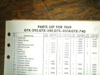 Rupp GTX 295, 340, 400, 740 Snowmobile Parts List for 1969