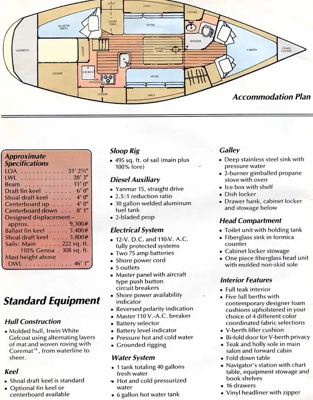 Sailboat IRWIN Citation 31' in Sailboats in Delta/Surrey/Langley - Image 9
