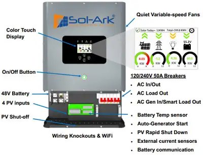 Maintenance Free Off Grid Solar & Battery Cabin kit in Other in Revelstoke - Image 7