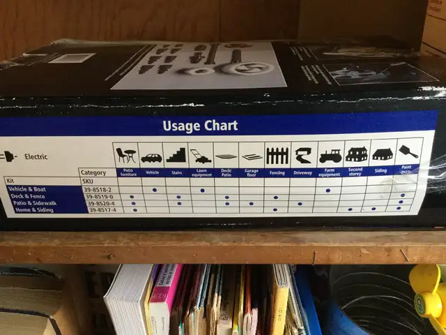 SIMONIZ VEHICLE AND BOAT CLEANING KIT in Other in City of Halifax - Image 4