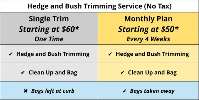 Sabai Lawn Care - Residential & Commercial (The Brand of Smiles)62863231135874122