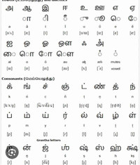 Spoken Tamil classes for all ages 