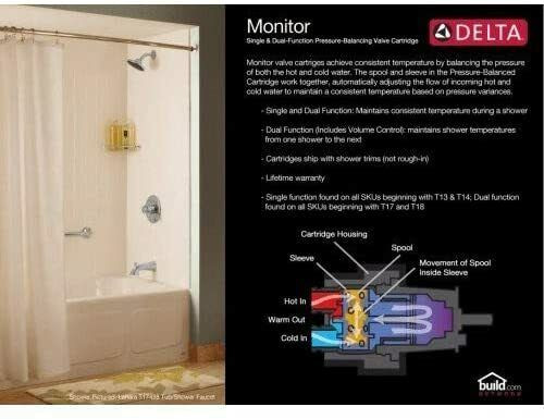 Delta Foundations BT13010-SS Monitor 13 Series Valve Trim Only, in Plumbing, Sinks, Toilets & Showers in Edmonton - Image 3