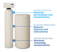 WATER PURIFICATION SYSTEM FOR HOME AND BUSINESS