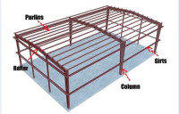 Red Iron Shed Frame