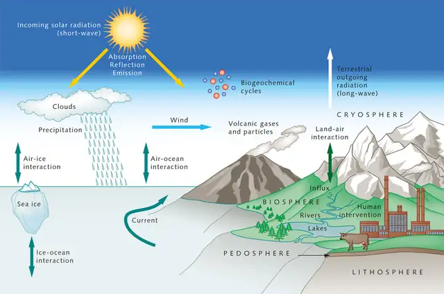 Environmental Topics Tutor — Clear Understanding – $20/h422058918224875520