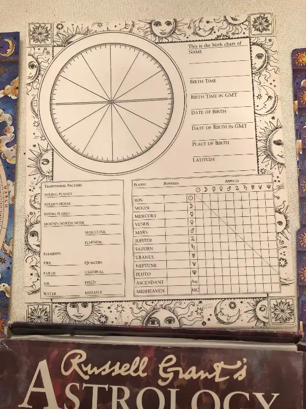 Astrology Kit. Russell Grant’s. Easy to use wheel, cards & book in Hobbies & Crafts in Kitchener / Waterloo - Image 6