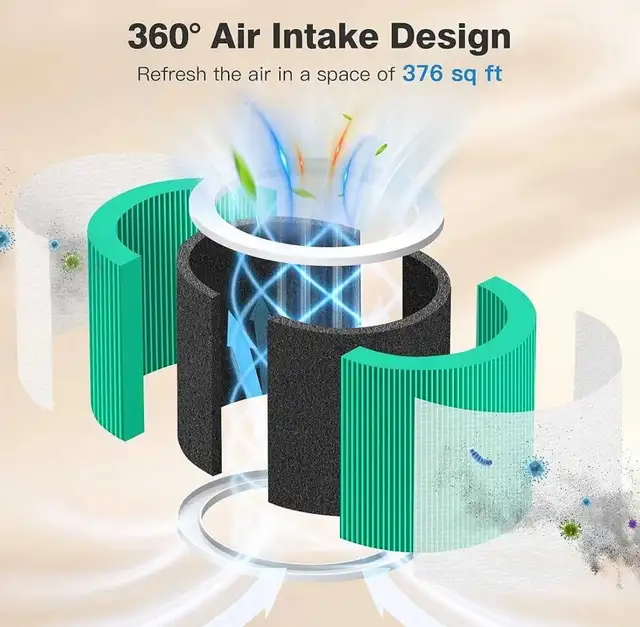 Air Purification  in Heaters, Humidifiers & Dehumidifiers in Markham / York Region - Image 5