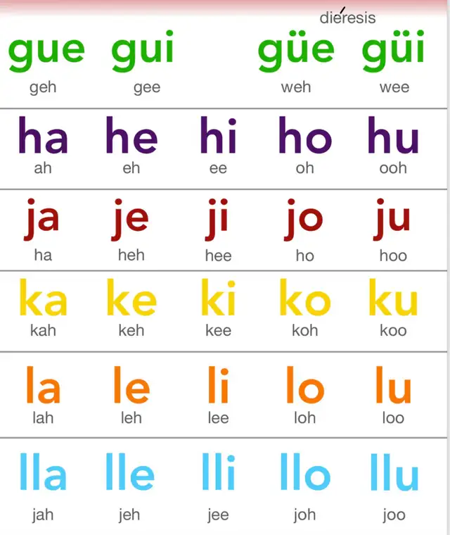 Spanish Lessons65238807913475122