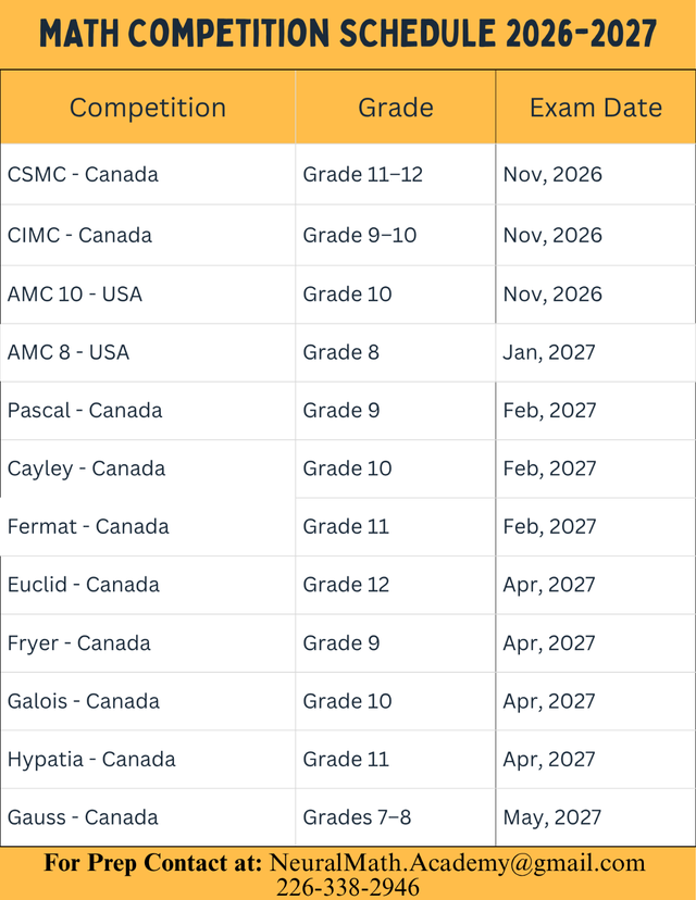 Math Tutor – Grades 6–12 | IB, AP & Math Contests543877764481689601