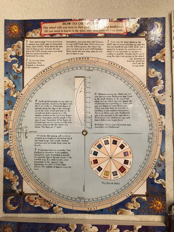 Astrology Kit. Russell Grant’s. Easy to use wheel, cards & book in Hobbies & Crafts in Kitchener / Waterloo - Image 4