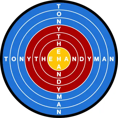 Plumbing services by plumbers’ team TONY the HANDYMAN, View more