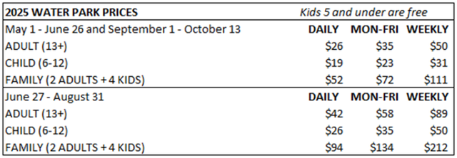 Glamping Cottage at Sherkston Shores Lake Erie in Ontario in Canada - Image 12