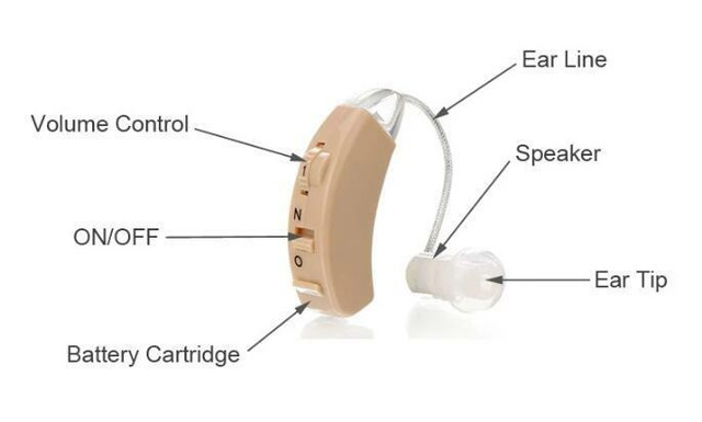 Mini Digital Hearing Aid in Video & TV Accessories in City of Toronto - Image 3