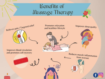 Extremely Good Hand Massage - Full body Spa, View more