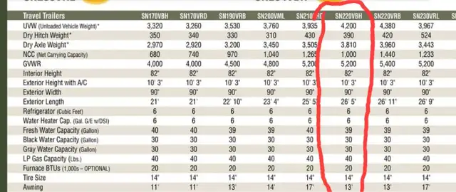 2016 Venture RV  Sonic 22BH. SOLD PENDING in Travel Trailers & Campers in Calgary - Image 10
