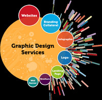 Graphics design: Stationary-Biz cards-Posters-Flyers-Labels...