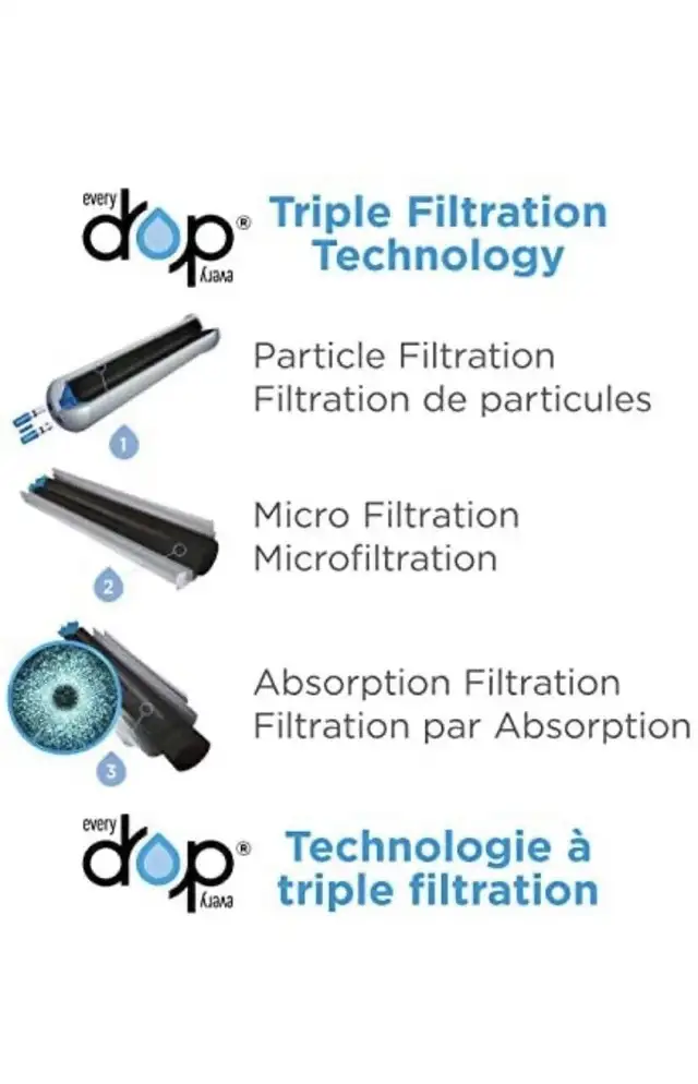 EveryDrop Premium Refrigerator Water Filter-New & Used in Refrigerators in Longueuil / South Shore - Image 6